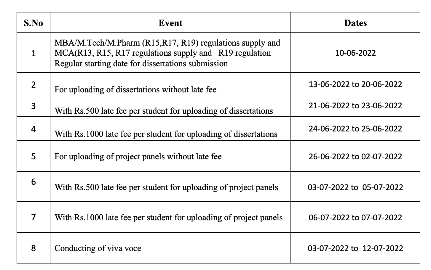 JNTU HYDERABAD Notification for PG courses Regular Supply